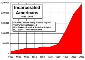 Prison Population Statistics - Crime Museum