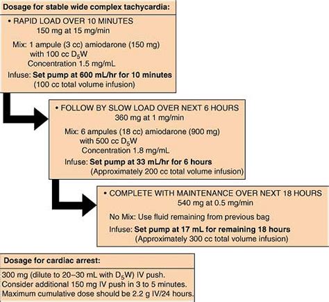 Drugs, Doses, Tables | Anesthesia Key