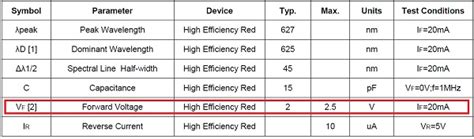 Basic Light Emitting Diode guide - DP