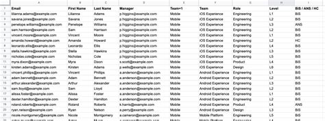 Headcount Tracking for a Medium Sized Org using a Spreadsheet - Chase Seibert Blog