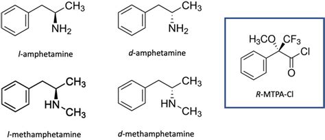 Amphetamine Structure Vs Methamphetamine