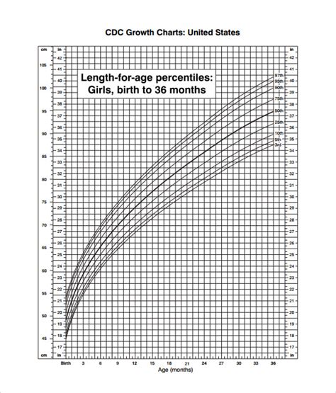 Cdc Girls Height Weight Chart