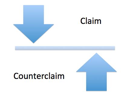 Claim And Counterclaim Detailed Lesson Plan