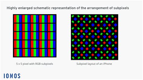 What is a pixel? A closer look at a pixel definition - IONOS