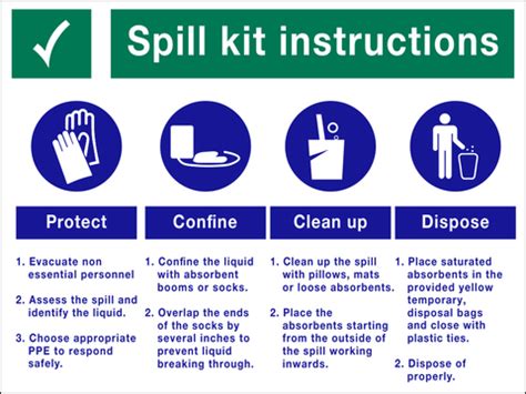 Spill Kit Instructions Safety sign (SPK01) | Safety Sign Online