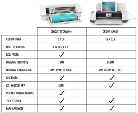 Cricut or Silhouette?! Which Machine Should I buy? | Karley Hall