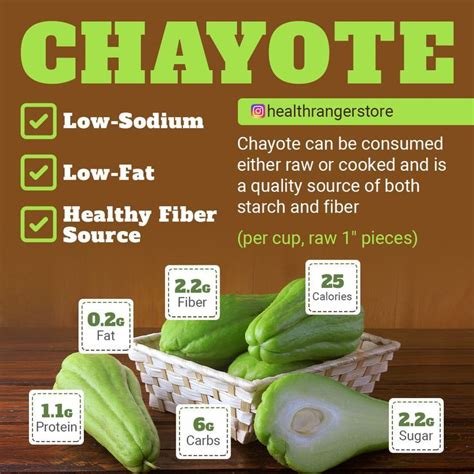 Chayote Nutrition Facts in 2024 | Healthy fiber, Nutrition, Nutrition facts