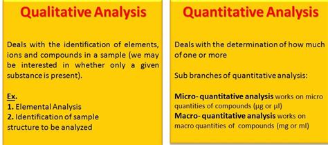 Quantitative Analysis