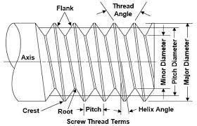 BA Threads - Classic Fasteners