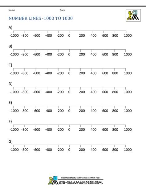 Printable Number Line - Positive and Negative numbers