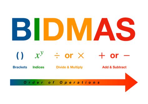 BIDMAS graphic or poster | Teaching Resources