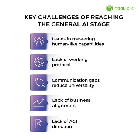 What Is General Artificial Intelligence (AI)? Definition, Challenges ...