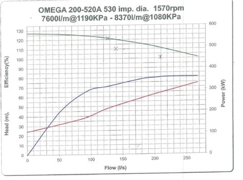 Fire Pump Curve Chart