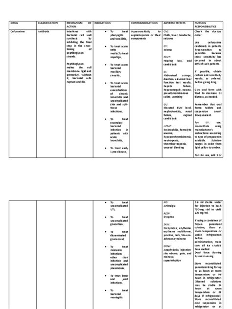 CEFUROXIME | PDF | Health Sciences | Health Care