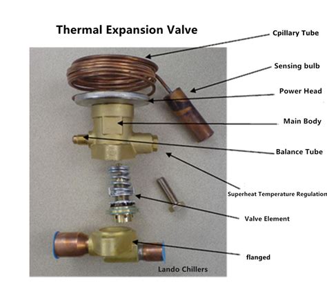 How To Install The Thermal Expansion Valve(TXV) - Lando Water Chillers