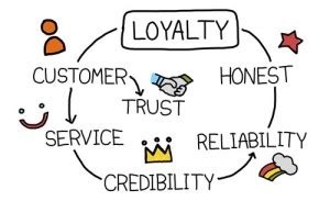 Customer Loyalty Is the Key Measurement for Success