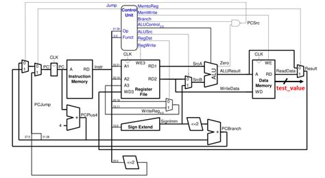 GitHub - AmrMaged-H/Single-Cycle-MIPS-Processor: 32-bit single-cycle microarchitecture MIPS ...