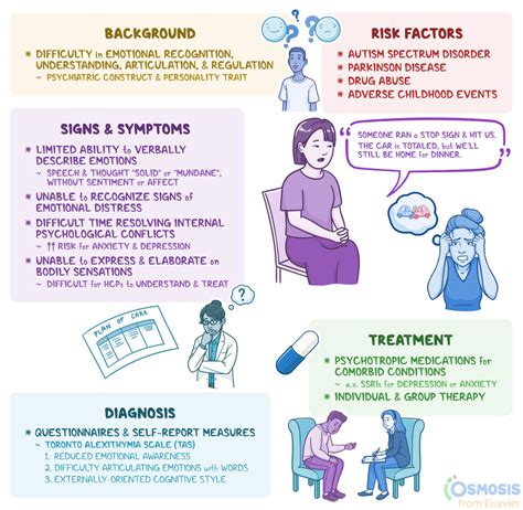 Alexithymia: What Is It, Signs, Symptoms, and More | Osmosis