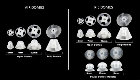 ReSound and Danalogic I-fit hearing aid Domes | My Hearing Aid