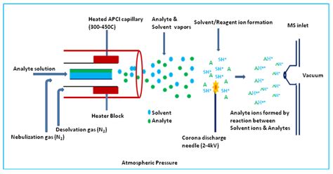 Mass Spectrometry Introduction | Department of Chemistry | University of Pittsburgh