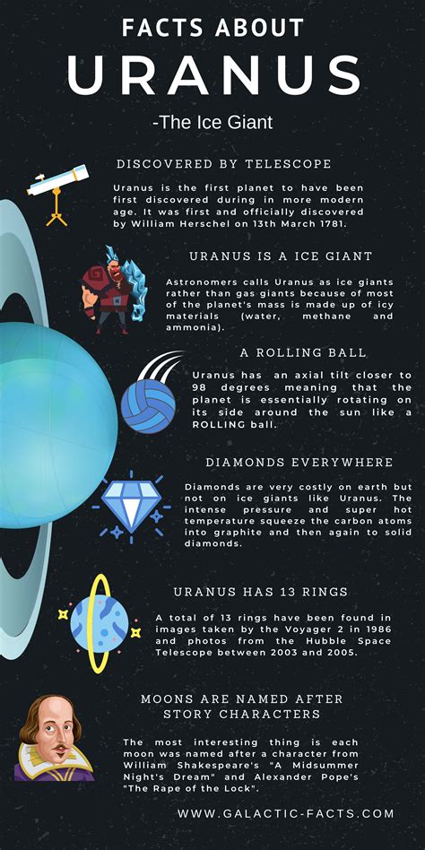 Facts about Uranus – Interesting Uranus facts and information in 2020 ...