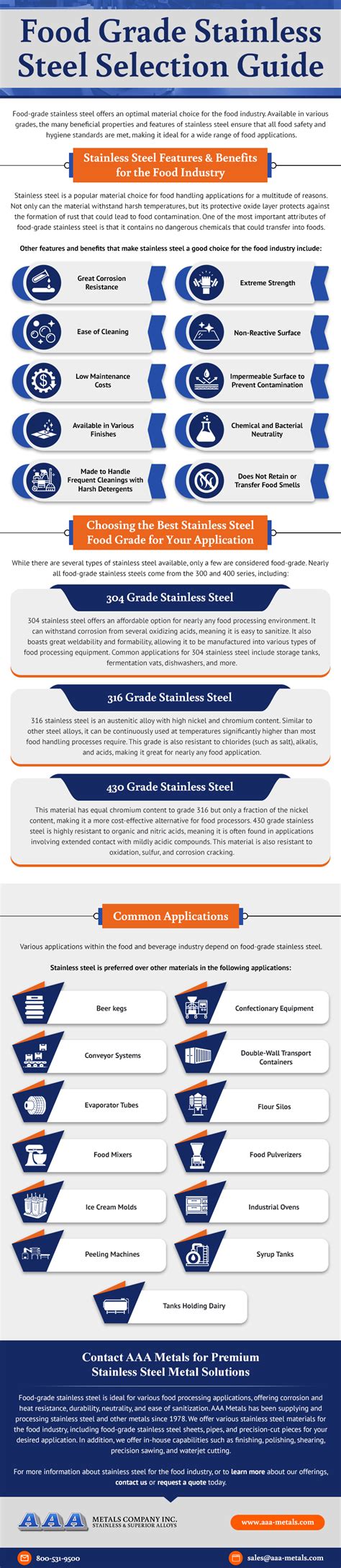 Food Grade Stainless Steel Selection Guide - AAA Metals Company Inc