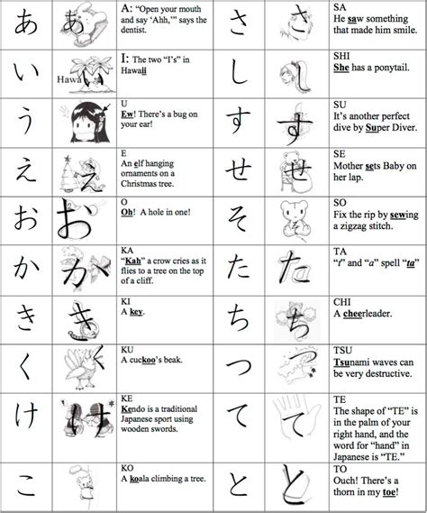 hiragana chart pdf downloads - hiragana chart free download printable pdf with 3 different ...