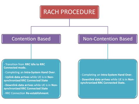 All About LTE : All About RACH Contention Resolution Procedure