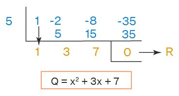 Cubic Polynomial - Formula | Solve Cubic Equation