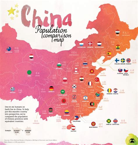 How Population of Different Countries Fit into China - Vivid Maps