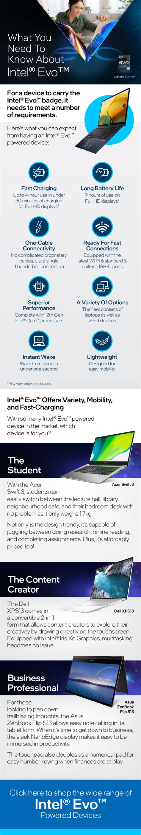 Intel® Evo™ Offers Variety, Mobility, and Fast-Charging