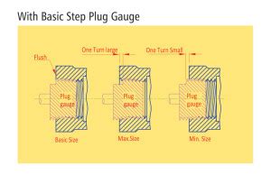 NPTF, ANPT - Baker Gauges India Pvt. Ltd.