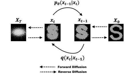 Lecture 7: Foundation Models - The Full Stack