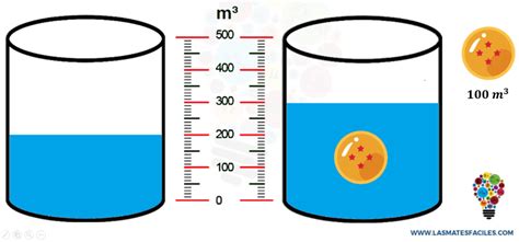 Principio de Arquímedes. Explicación - Mates Fáciles