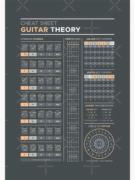 "Music Theory for Guitar Cheat Sheet" Poster for Sale by pennyandhorse | Music theory guitar ...