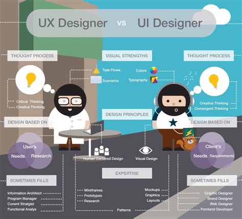 UX Is Not UI: What Is the Difference between UX and UI Design?