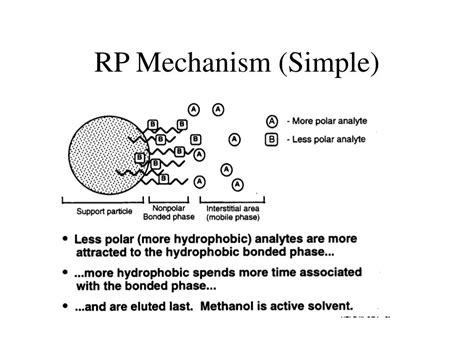 PPT - Reversed Phase HPLC Mechanisms PowerPoint Presentation, free ...