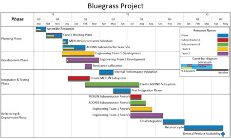 Ms Project Timeline View - 2023 Printable Calendar