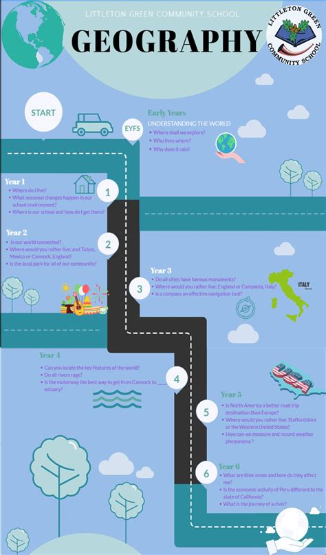 Geography - Littleton Green Community School