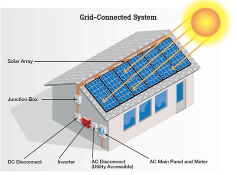 Rooftop SOLAR PV | Rantau Energi