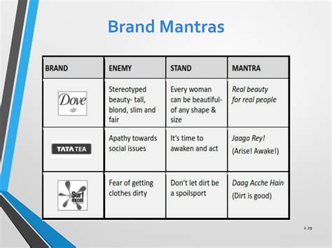 PPT - CHAPTER 2: CUSTOMER-BASED BRAND EQUITY PowerPoint Presentation, free download - ID:651683