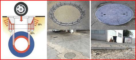 Installation | Primus® and Wuzland® Manhole Covers