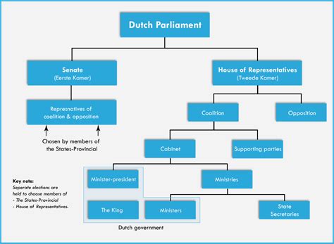 Parliament-The-Netherlands.png