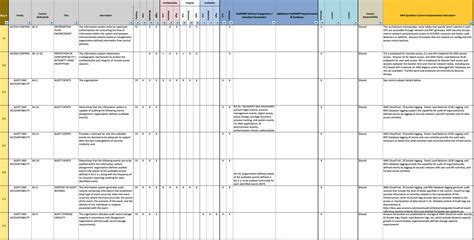 Nist 800 53 Security Controls Spreadsheet intended for Templates Nist ...