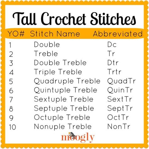 Double, Triple, Quadruple, and Beyond: Tall Crochet Stitches! | Crochet stitches, Crochet ...