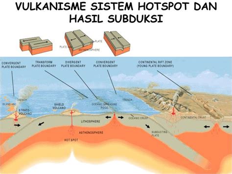 PPT - VULKANISME SISTEM HOTSPOT DAN HASIL SUBDUKSI PowerPoint ...