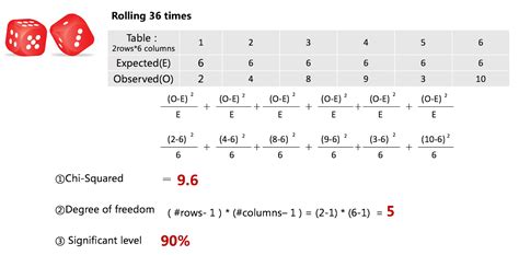 A simple explanation to understand Chi-Square Test | by Wenyi YAN | Hi ...