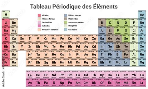 French Periodic table of elements with 118 chemical elements in pastel colors Stock Illustration ...