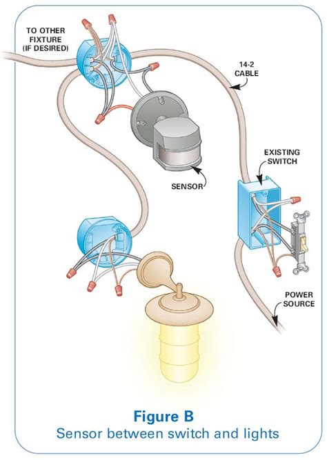 Zenith Motion Sensor Wiring Diagram | ... outside lights to motion sensor lights - Handyman WIRE ...