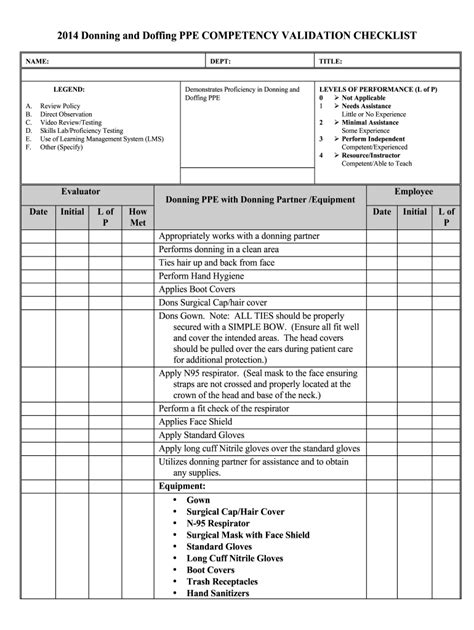 Donning ppe checklist: Fill out & sign online | DocHub